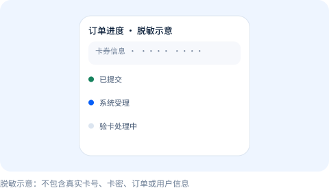 不包含真实卡号、卡密、订单或用户信息的订单状态示意图